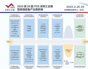 2025 ITES深圳机器人及自动化设备展览会